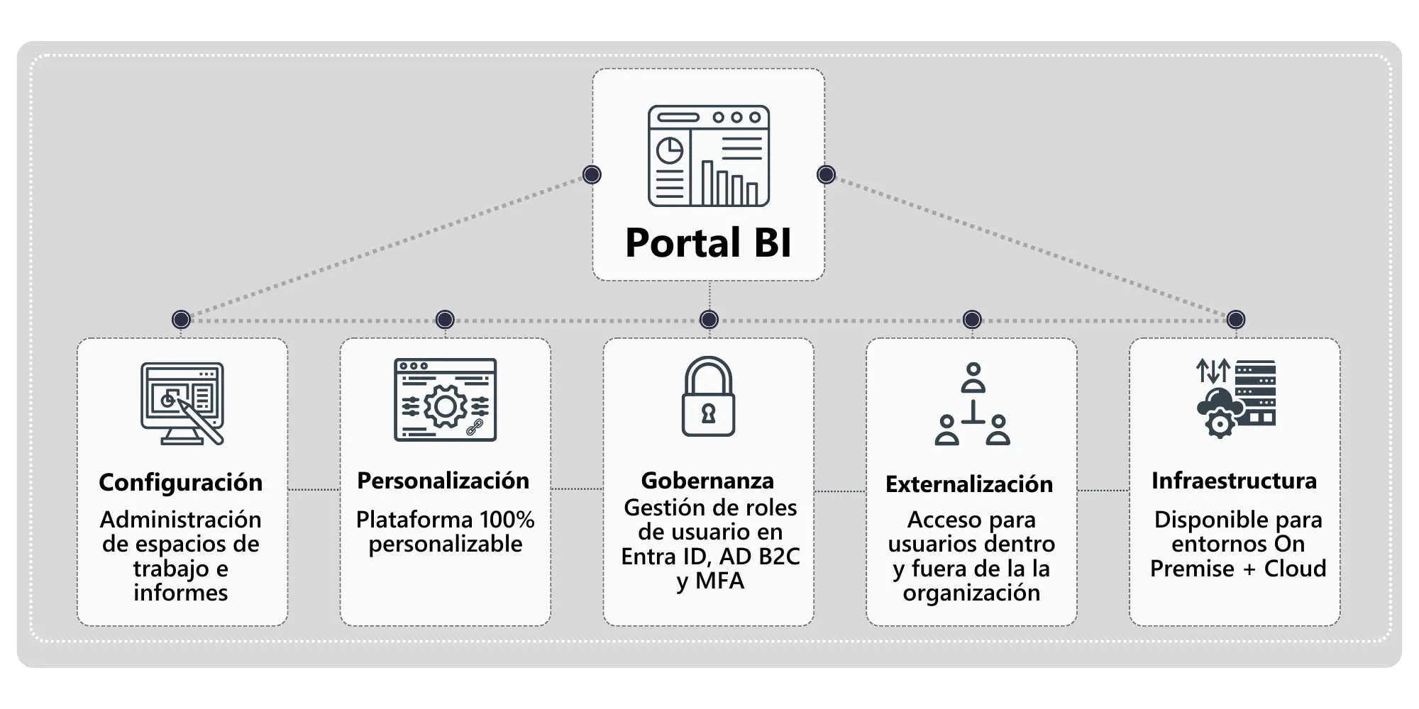 ¿Cómo funciona?